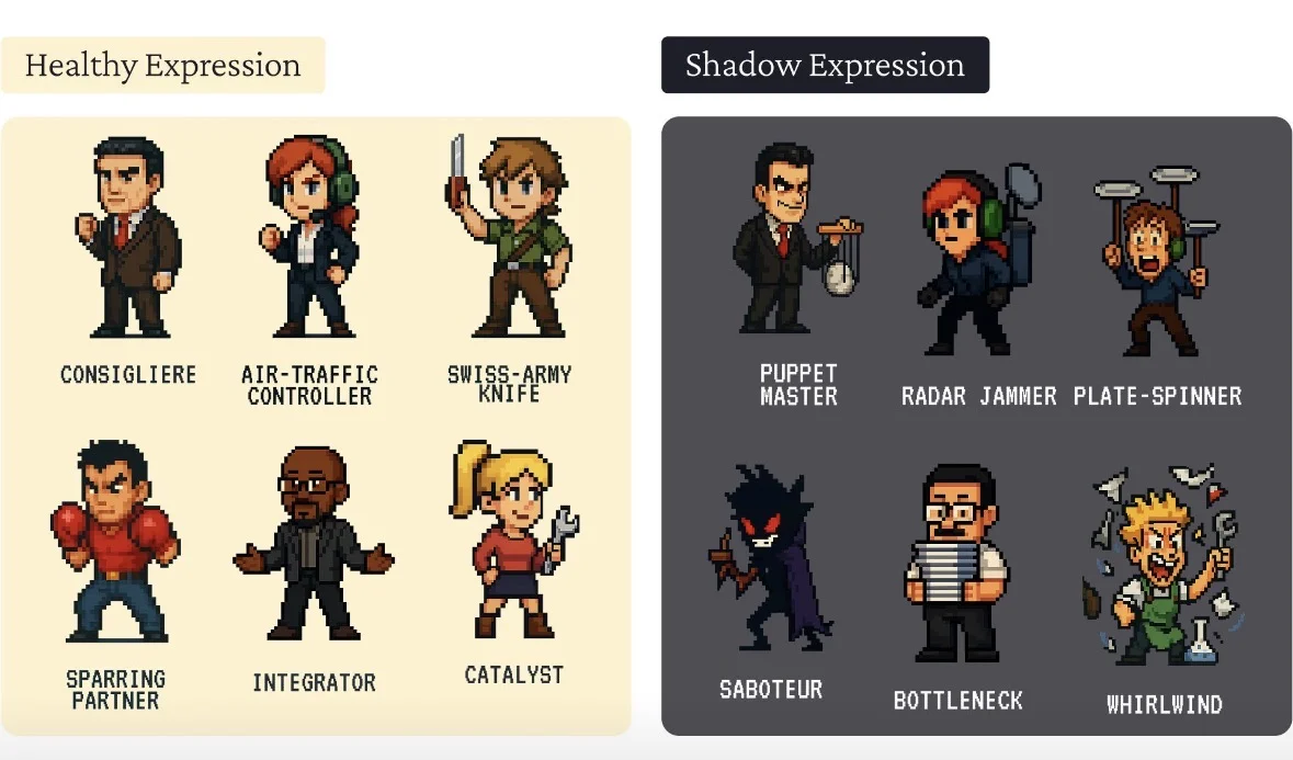 Healthy Expression vs Shadow Expression chart, showing Chief of Staff archetype pairs: Consigliere/Puppet Master, Air-Traffic Controller/Radar Jammer, Swiss-Army Knife/Plate-Spinner, Sparring Partner/Saboteur, Integrator/Bottleneck, Catalyst/Whirlwind